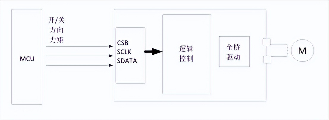 数码相机镜头电机驱动MS35009简介及替代方案