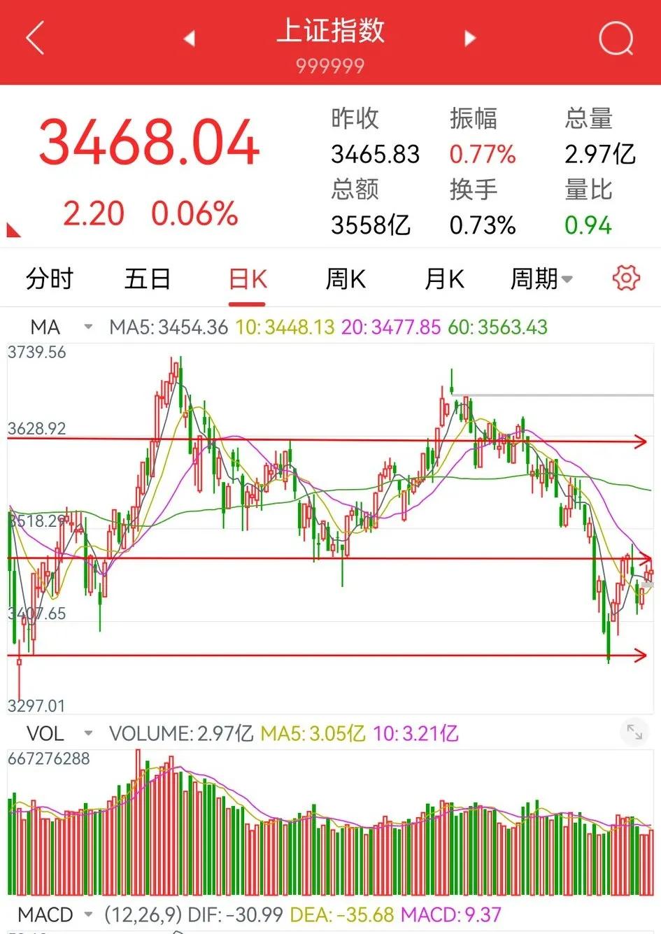 每天三只好股票分享