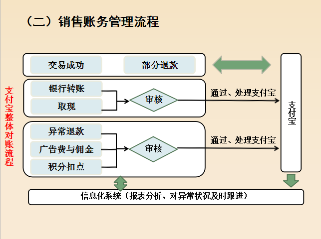 6.18到了，王会计电商会计3年月薪1w+离职了，谈谈电商会计经验