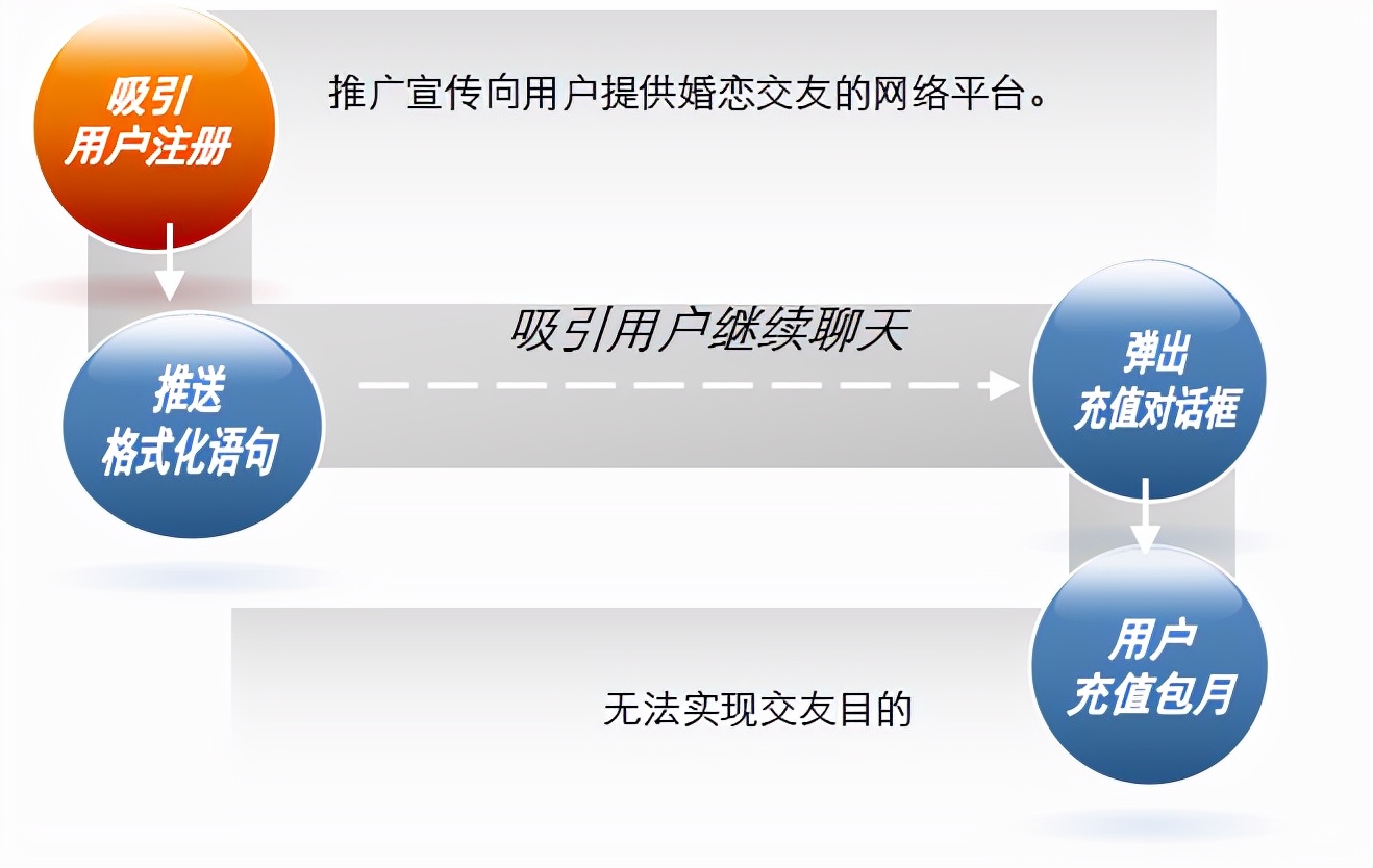 网络犯罪案例之二｜火眼金睛，识别新型网络诈骗