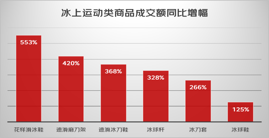 京东发布虎年新春消费关键词：萌虎、冰雪、亲情渲染中国年