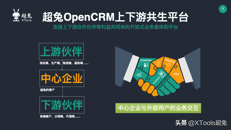 CRM、SCRM、OpenCRM有什么区别？怎么选？