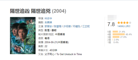 六部必刷的古早TVB侦探剧，最后一部居然被韩国“借鉴”？