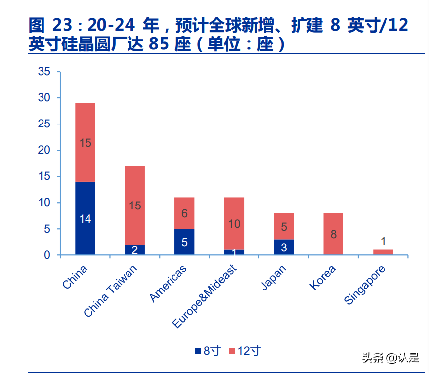 沪硅产业研究报告：国产半导体硅片航母，12英寸硅片放量释放弹性