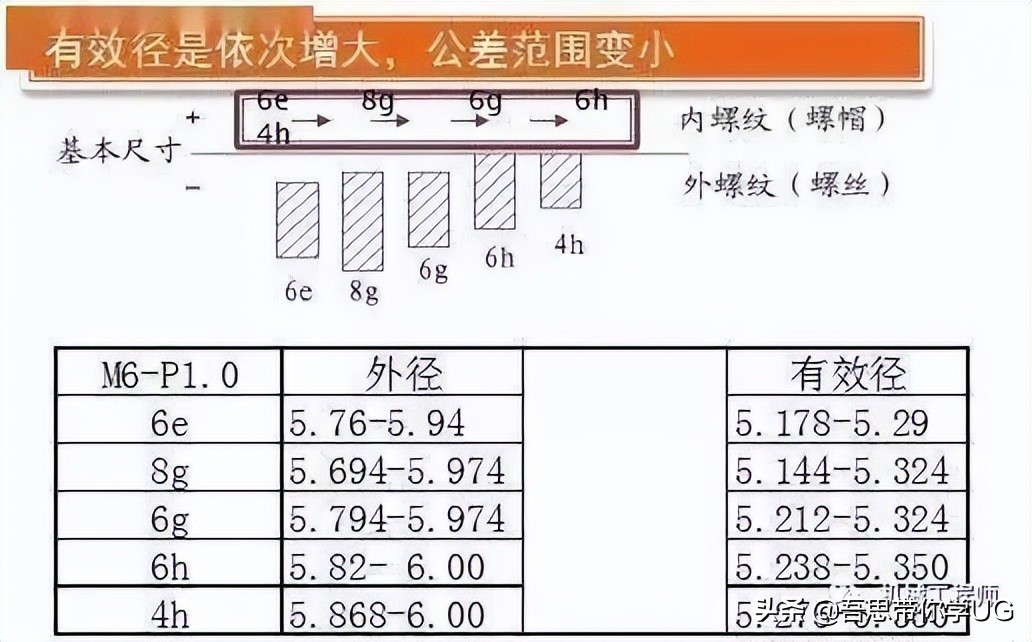 机械设计中的紧固件都有哪些种类？他们分别都是做什么用的？