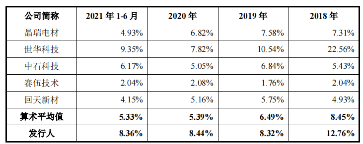 德邦科技依赖税补，利润难落袋，零人和数人供应商频现