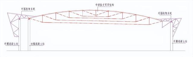 扣式脚手架在大跨度椭圆形弦支穹顶结构施工中的应用