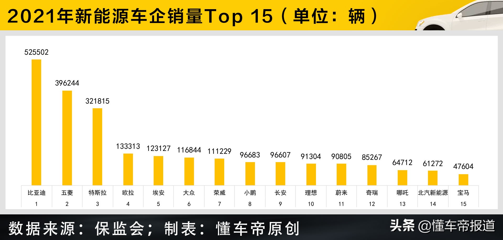 数读 | 不同国别年度上险量PK，大众哭了：日系三兄弟再惨也没我惨