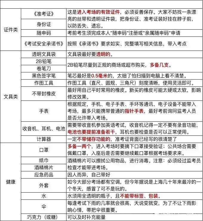 明日上海年2022年春季高考开考！请查收这份「赶考锦囊」