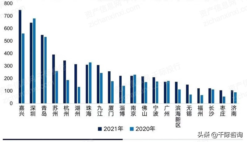 2022年创投行业研究报告