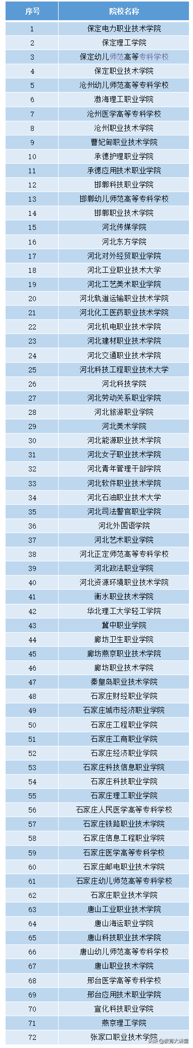 高职单招是什么？将来就业形势？多少分能上？河北高职单招院校