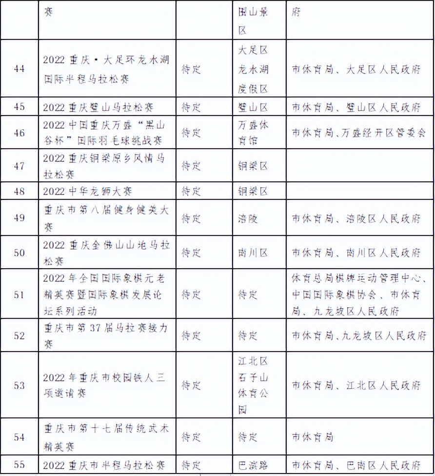 排球社团活动计划表(重庆市2022年下半年体育赛事活动计划表出炉 重马预计下半年开跑)