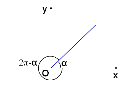 三角函数诱导公式表格汇总，分类归纳有利于系统掌握，这点很重要