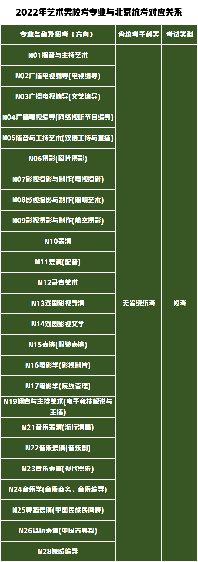 3个省统考28个省校考！南京传媒学院发布2022年艺术招生专业