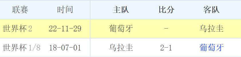 葡萄牙2014世界杯小組賽（數據世界杯：葡萄牙VS烏拉圭 C羅再次進球帶領球隊提前小組出線）