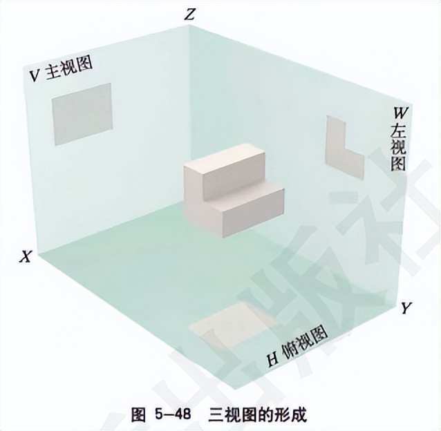 通用技术知识点复习