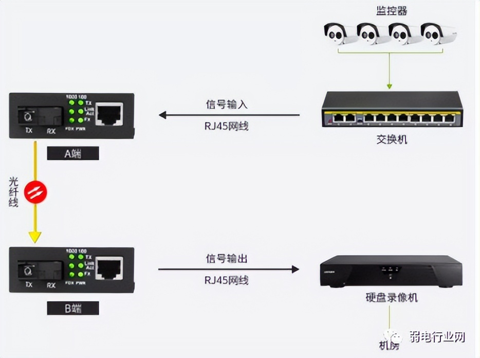 监控工程常遇的这八大问题该如何解决？看完你就会明白了