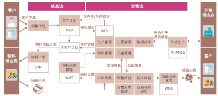 精艺塑业：贯通制造全流程数据 探秘国内注塑行业首家智能工厂