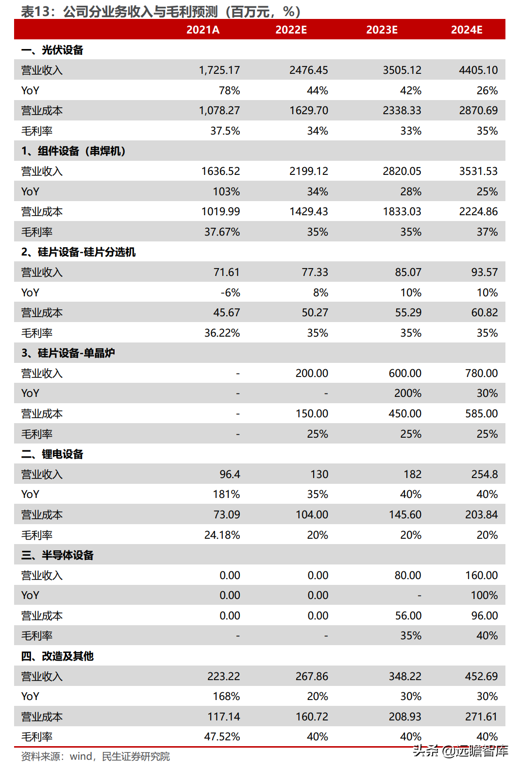 光伏锂电半导体三维聚力，奥特维：平台化布局亮点纷呈