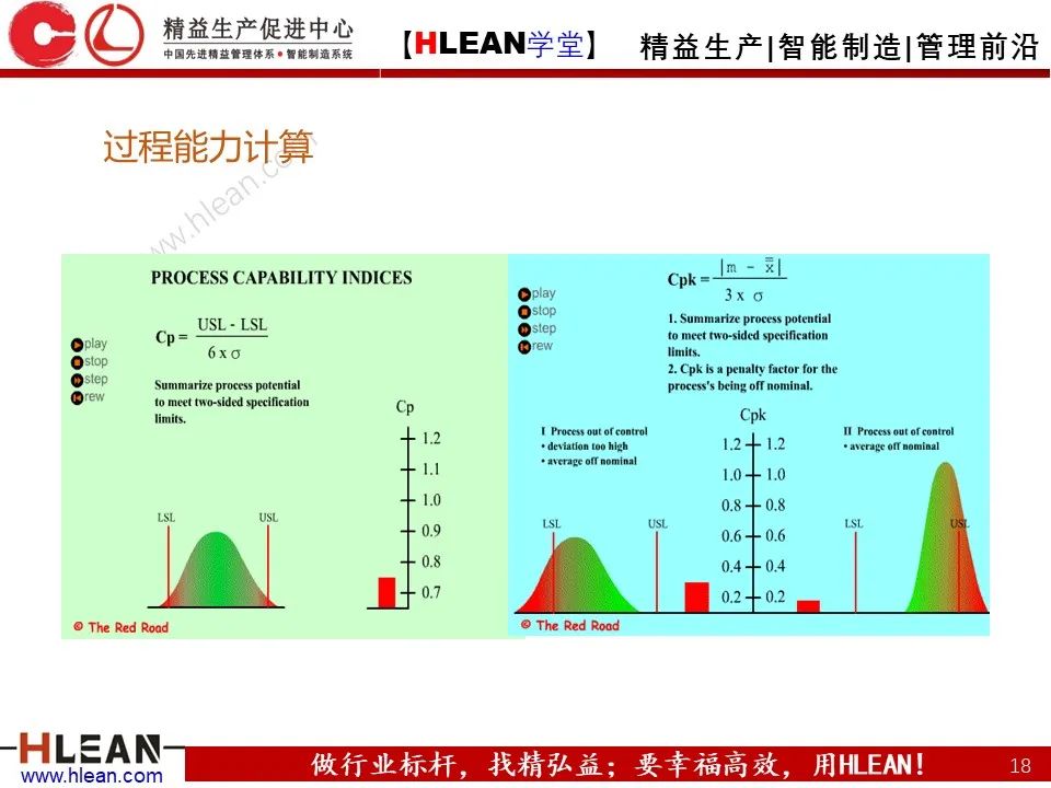 「精益学堂」PE 杰出制程工程师的培养