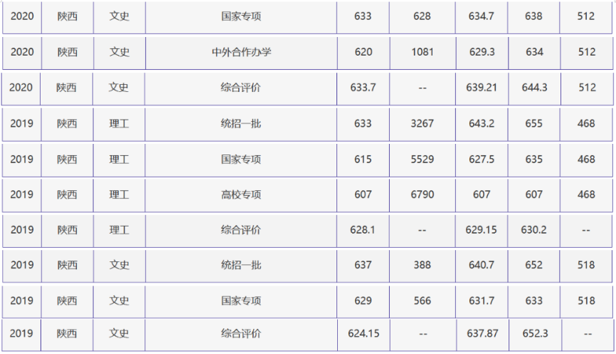 刚刚，北京高考分数线正式公布！附北京外国语大学近三年录取分数线！