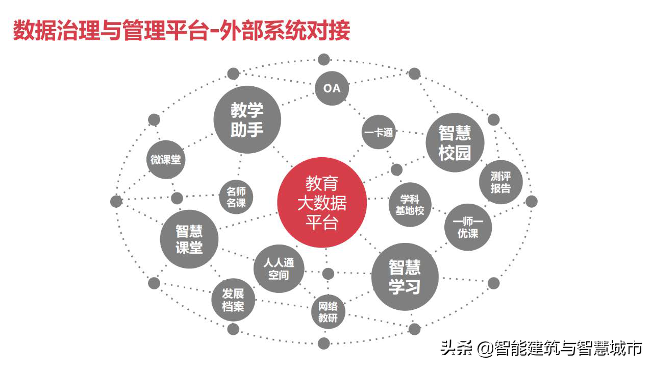 教育信息化2.0：教育大数据解决方案