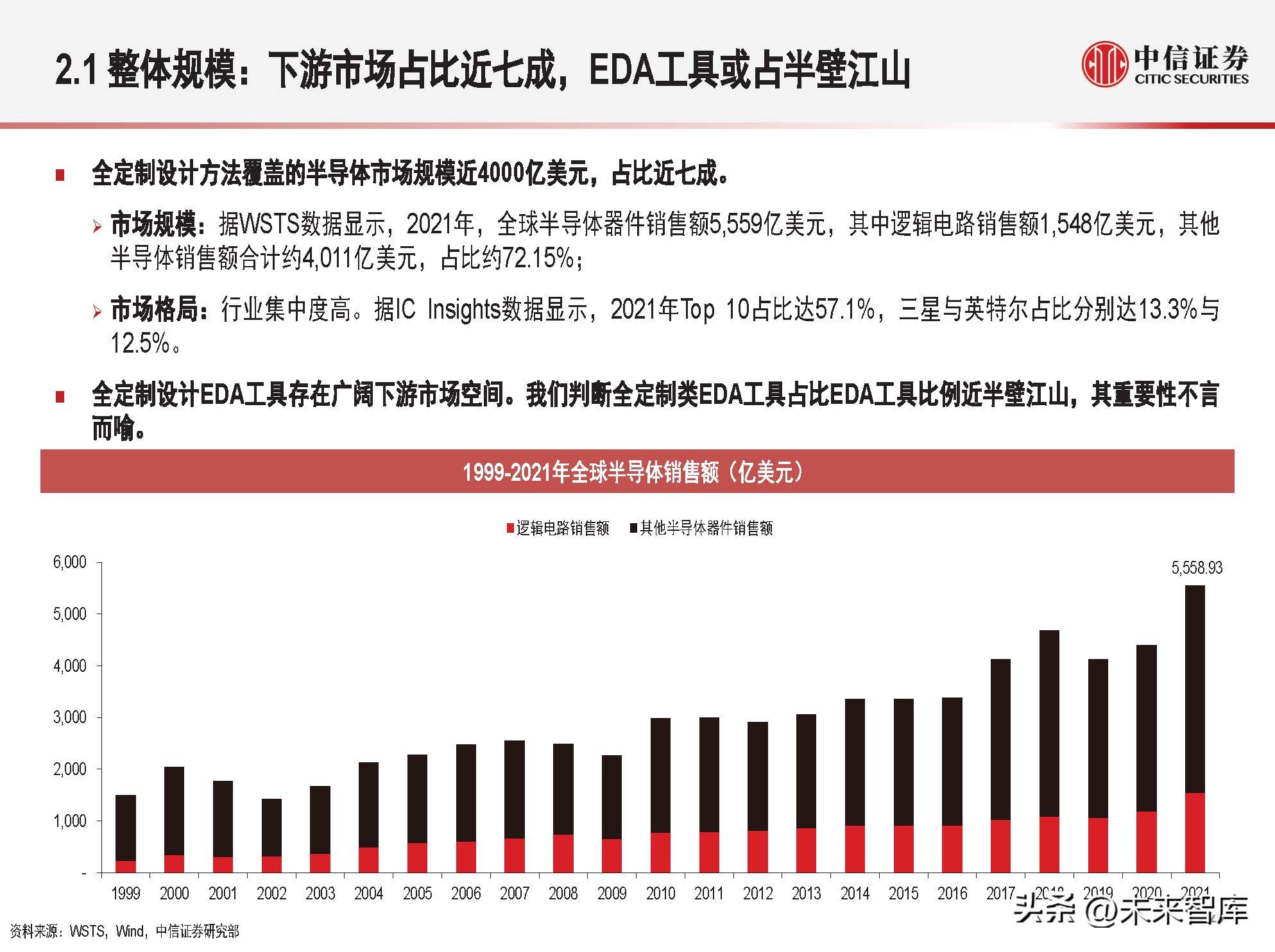 EDA行业深度报告：全定制IC设计研究框架