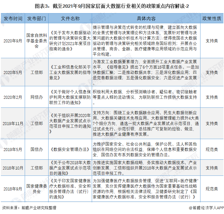 重磅！2021年中国大数据行业国家层面政策汇总及解读（全）