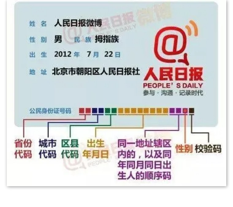 身份证后面有个x是什么意思,为什么身份证后面有个x是什么意思