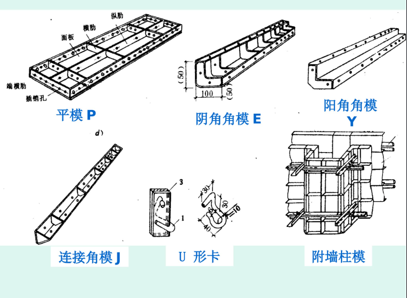 混凝土结构工程施工技术培训讲义，113页PPT拿去直接用