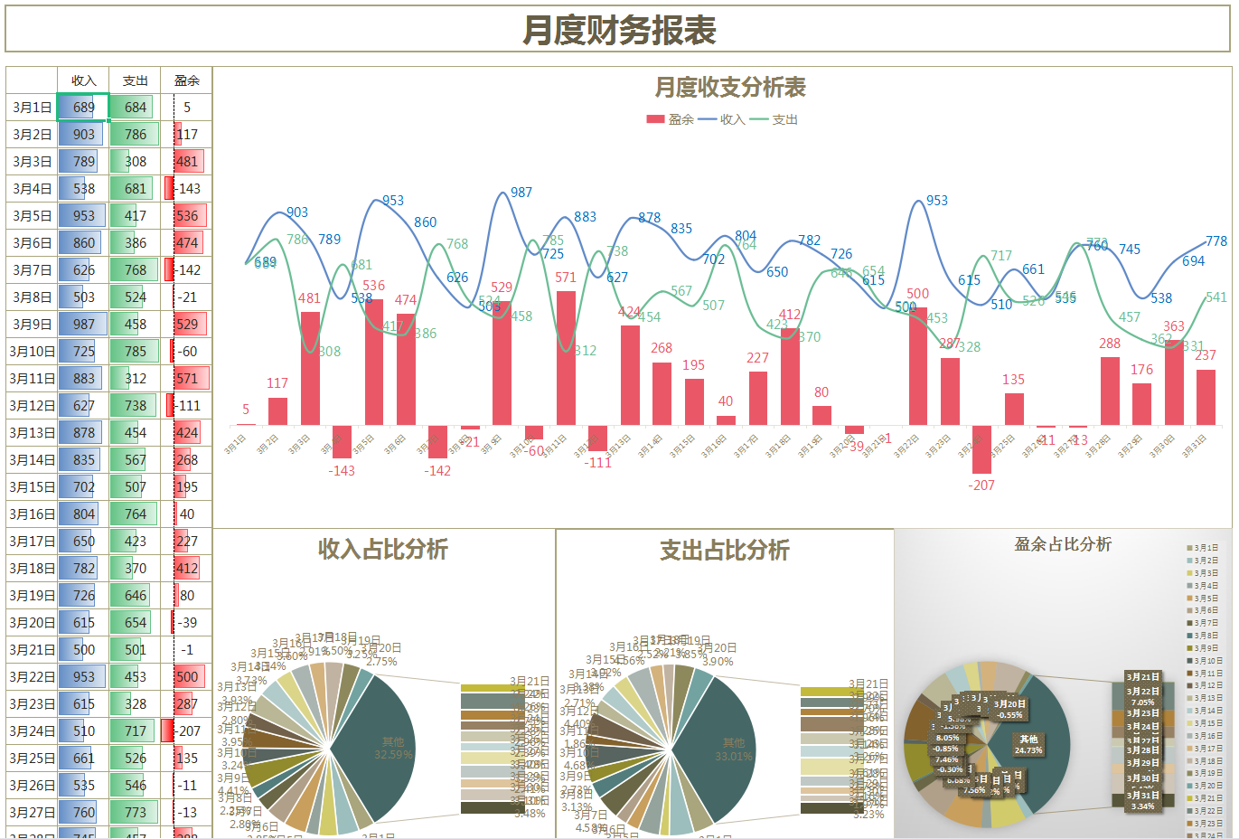 不愧是月薪8K的出纳，出纳报表都是如此的实用，建议收藏