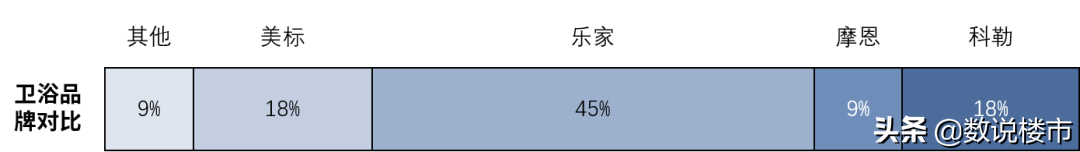太原精装市场：传统精装思维被打破，现代装修风即将顺势而来