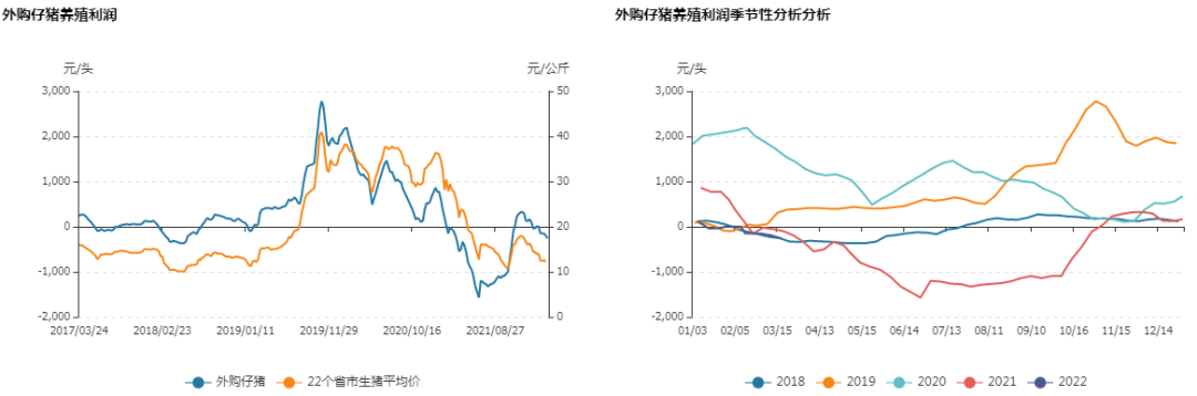 牛钱生猪日报2022.3.24
