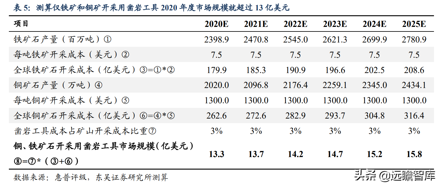具备全球竞争力的矿用硬质合金龙头，新锐股份：深耕行业十数载