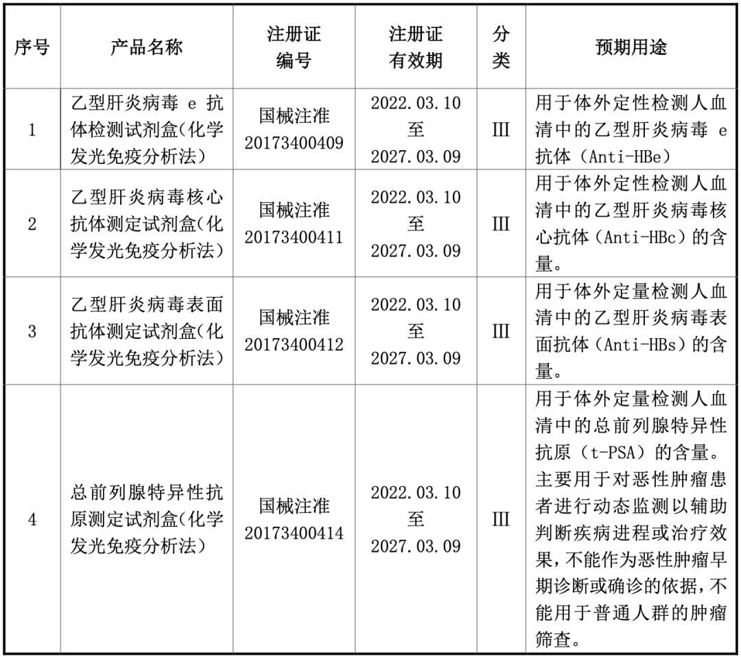 3月第2周新产品盘点