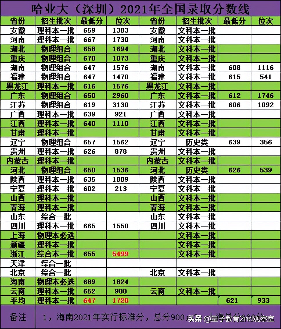 哈尔滨工业大学（HIT）“工程师的摇篮”高校——A类学科