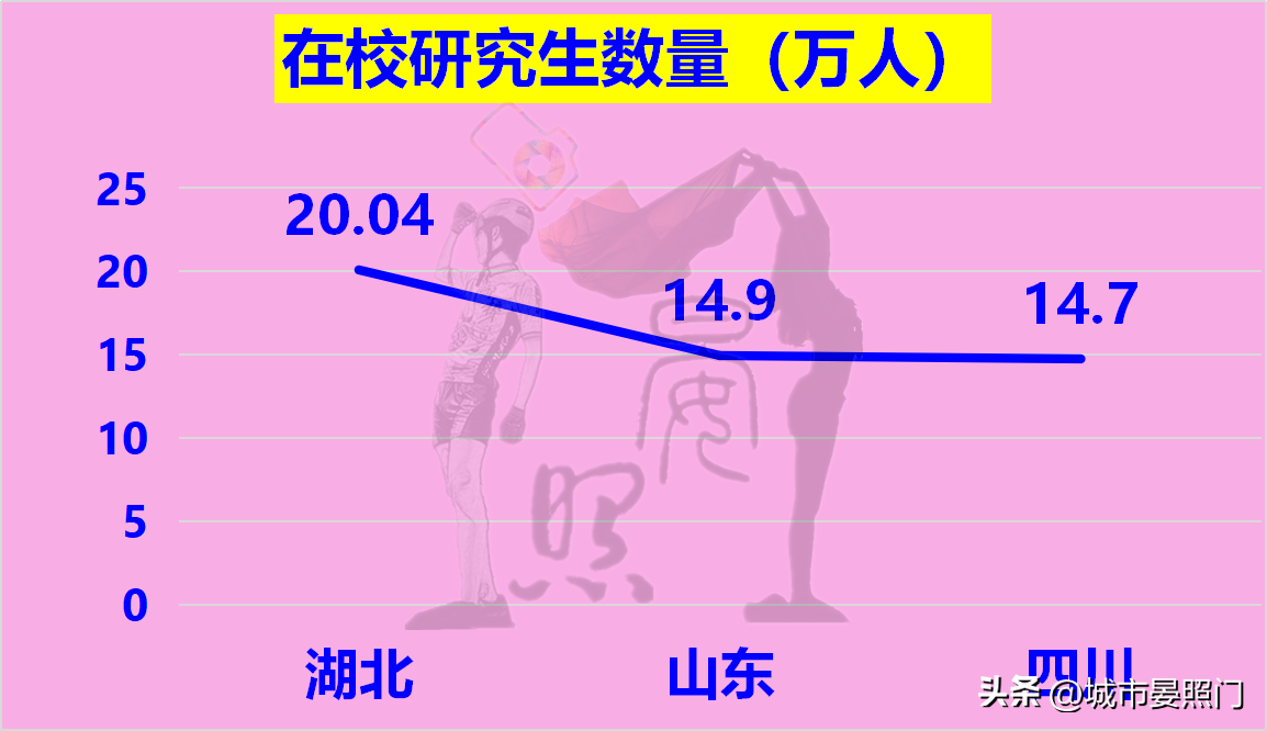 山东负四川(中、西部第一省对比山东，湖北虽力压四川，却惜败于山东)