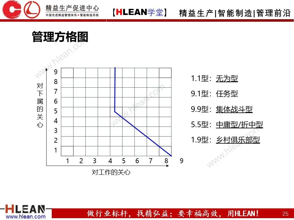 「精益学堂」一线主管管理技能提升（上篇）