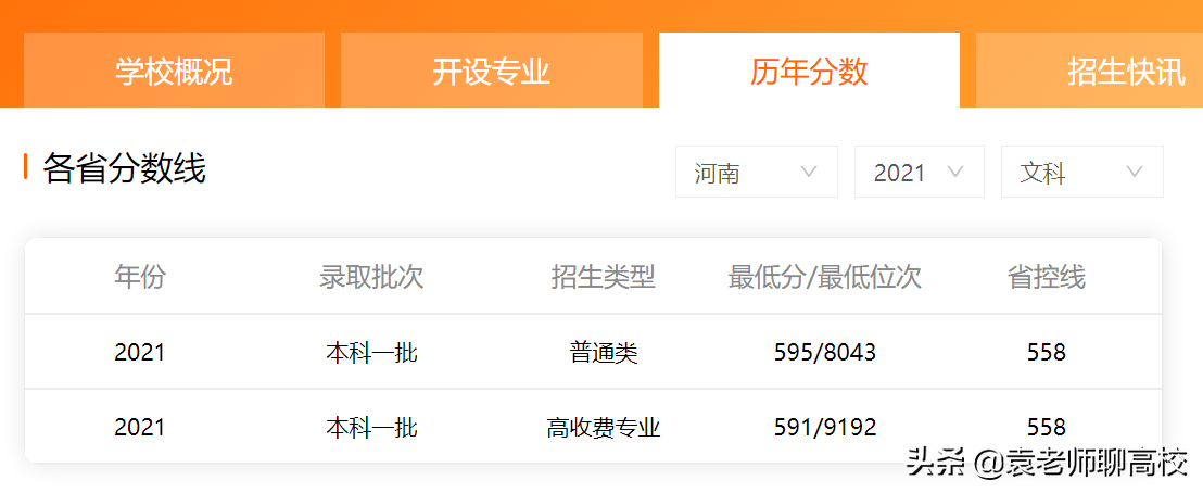 东北财经大学pk江西财经大学，哪个是双非财经高校第一名？
