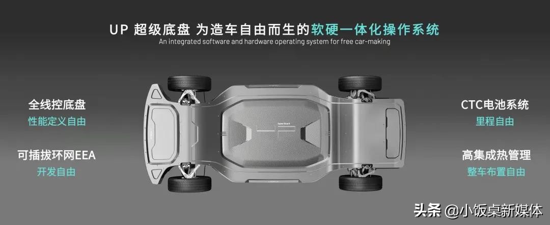 Rivian市值千亿，经纬、博原频频押注，滑板底盘赛道诞生新巨头？