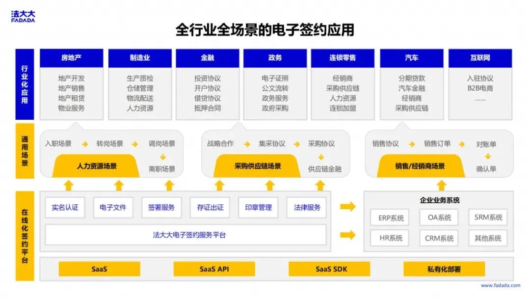 BSN应用案例精选「3」：法大大网络科技电子合同助力企业数字抗疫