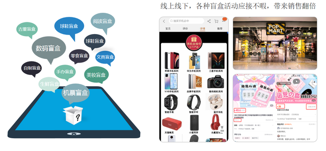 新型盲盒电商怎么样进行引流呢？