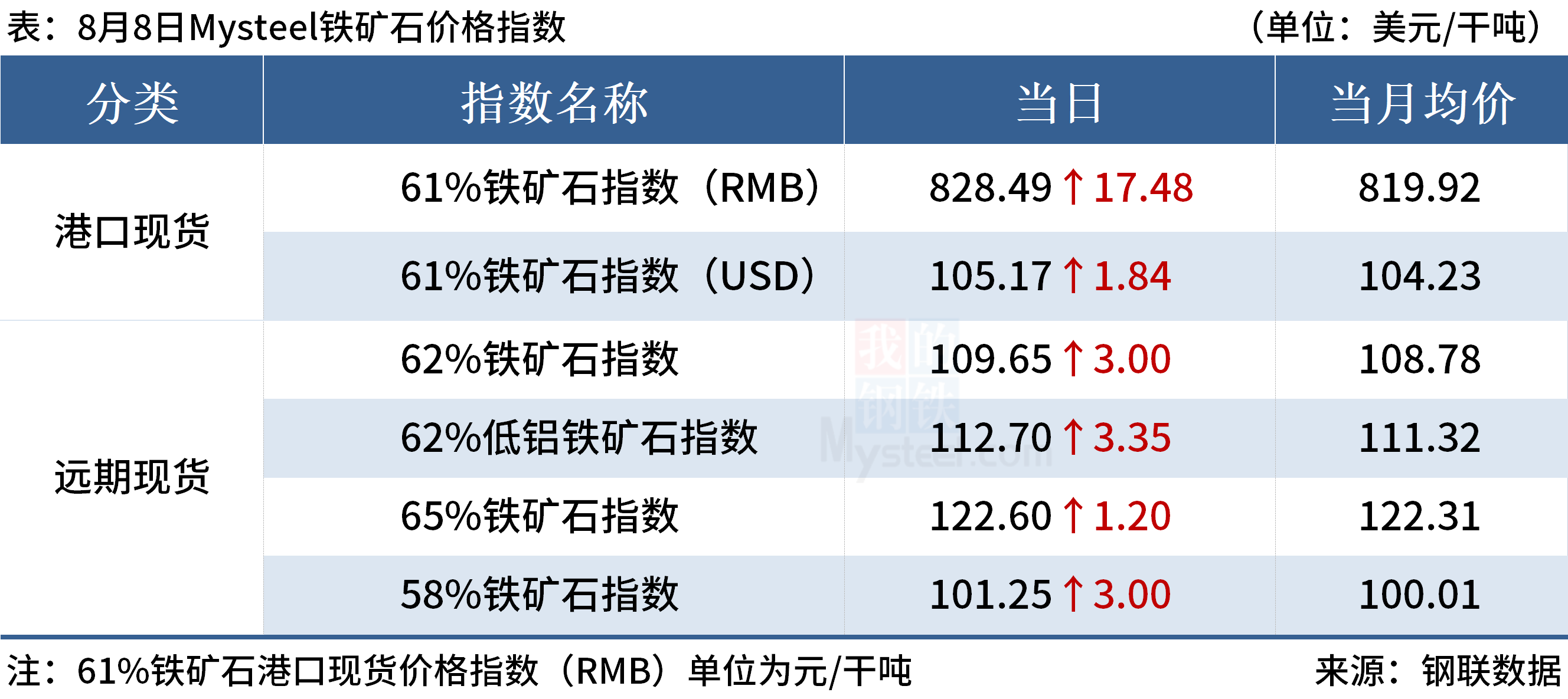 Mysteel早读：钢厂上调建材价格，黑色期货夜盘飘红