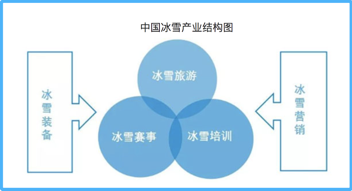 冬奥“火”多旺？谷爱凌代言过的雪服品牌去年“躺赚”