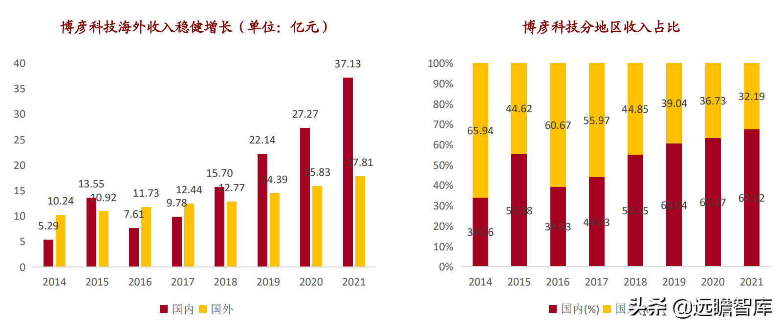重点发力金融行业，博彦科技：稳健长跑能手，蓄力提速Fintech