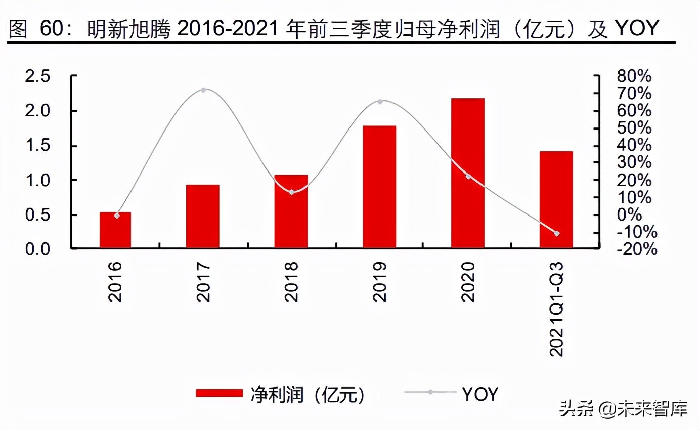 座椅行业深度报告：千亿赛道，国产替代正当时