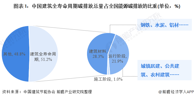 陶粒墙材产业“起步快跑”助推建筑业“绿色未来”搭建