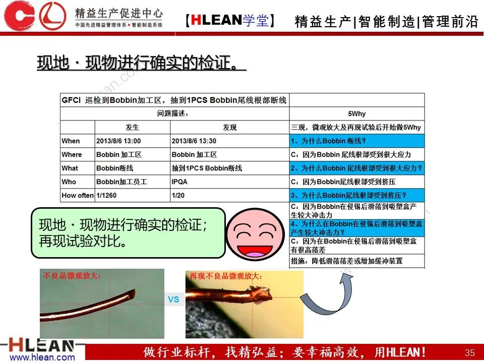 「精益學堂」至今 見過最詳細的5why分析