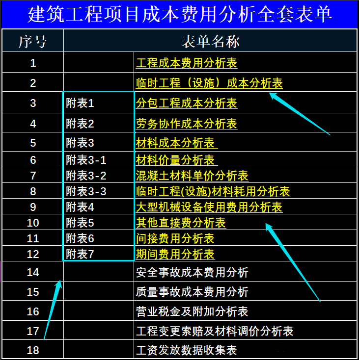 造价员少了这4款软件天天加班：自动算量，工程量核算，精准无错