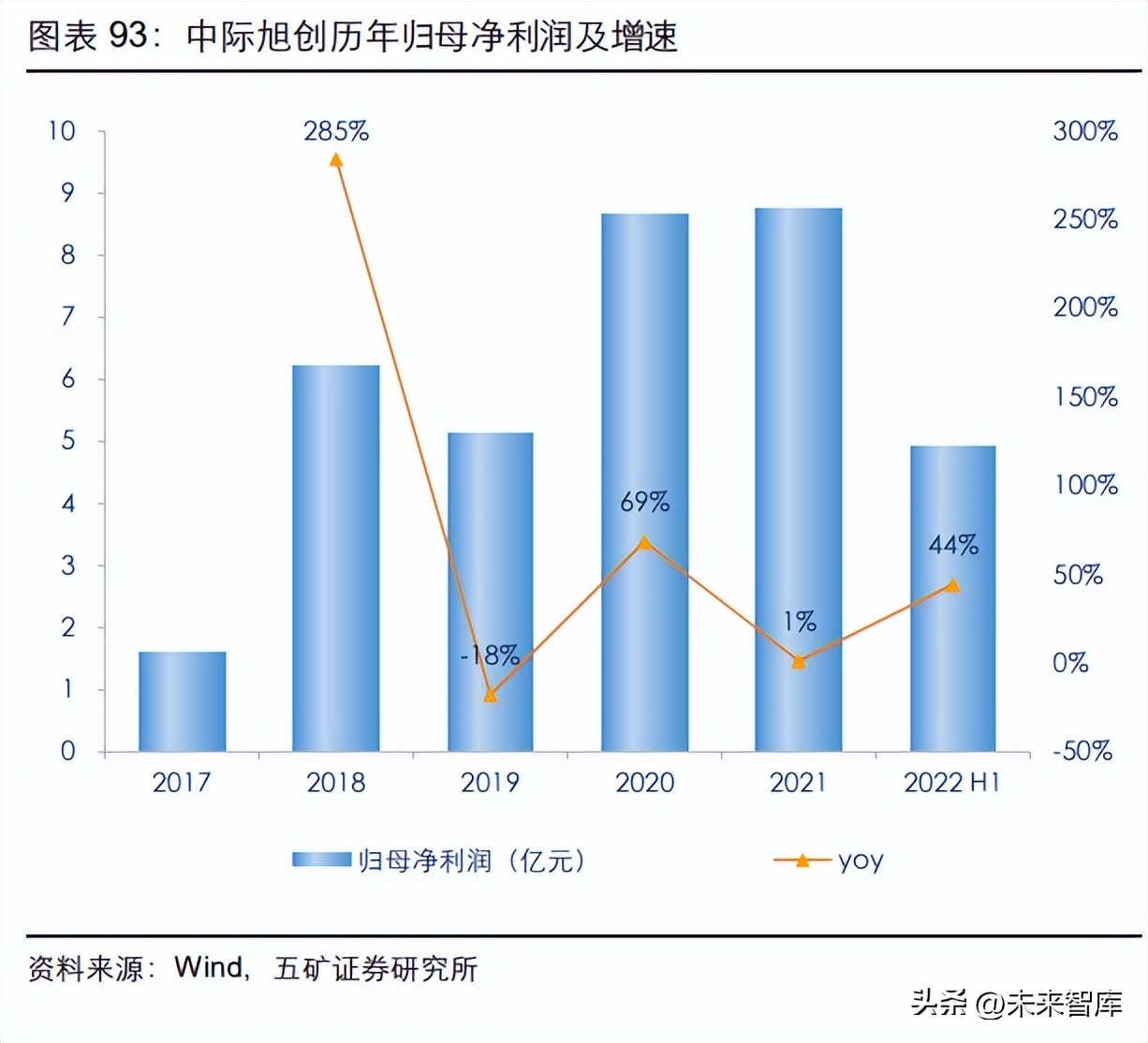 光器件行业深度研究：从通信基石到智能之眼